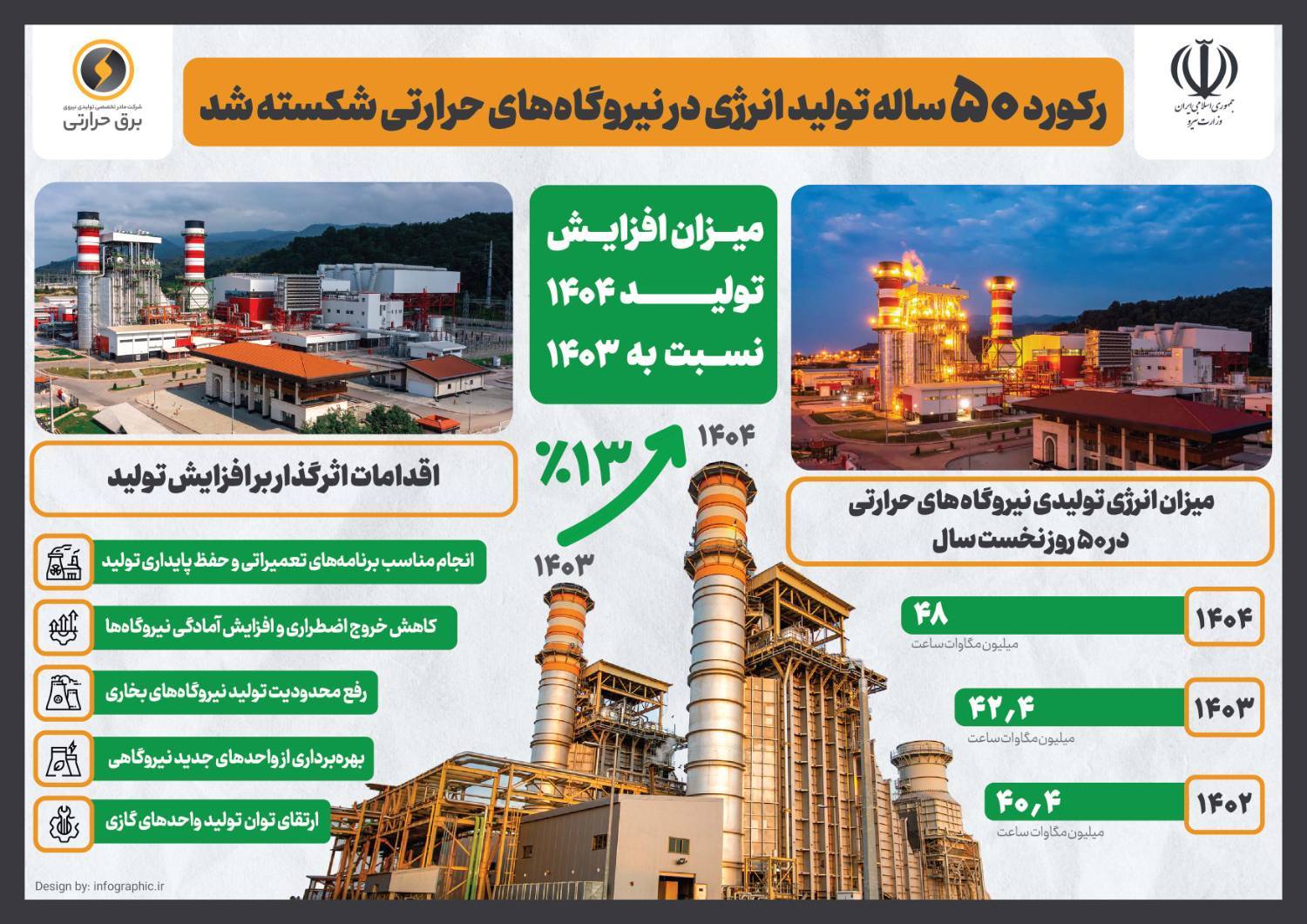 اینفوگرافی "رکورد ۵۰ ساله تولید انرژی در نیروگاه‌های حرارتی شکسته شد"